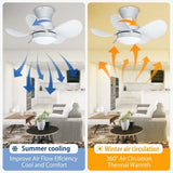 Regair Ceiling Fans with Lights, DC Motor 22 inch Flush Mount 22 inch, White