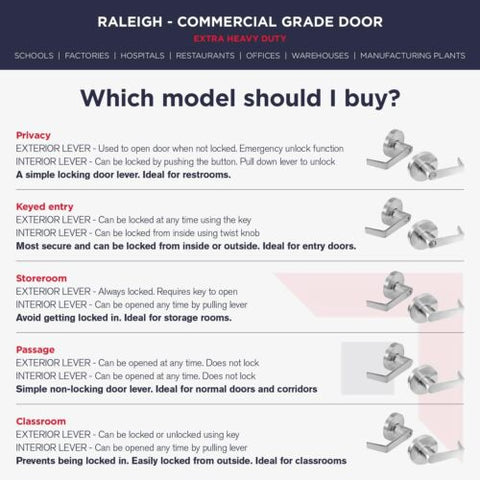 Commercial Door Handle (Passage) Heavy Duty Passage (No Keys), Silver