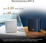 ASUS ZenWiFi AX6600 Tri-Band Mesh WiFi 6 System (XT8 2PK) - Whole Home...