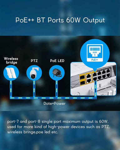 12 Port Full Gigabit Outdoor Poe Switch, IEEE802.3af/at/bt, All-in-One Box, 60W PoE++, 120W High Power Output, Play and Plug, Fan Unmanaged, AI Watchdog. (12 Port All-in-one)