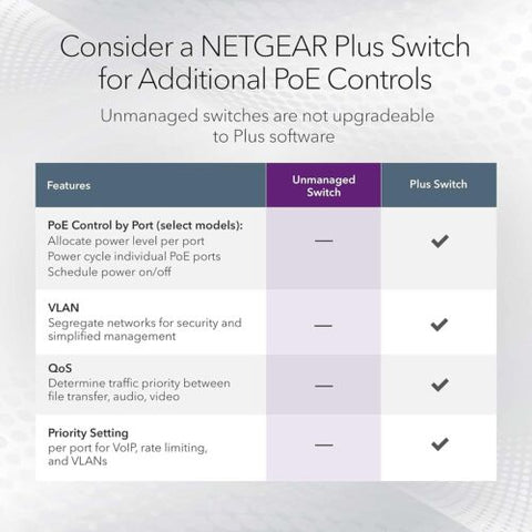 NETGEAR 48-Port Gigabit Ethernet Unmanaged PoE+ Switch (GS348PP) - with 24 x...