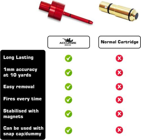 Advanced Laser Training Cartridge Cal 6.5mm, 6.5 Creedmore, x55, lapua