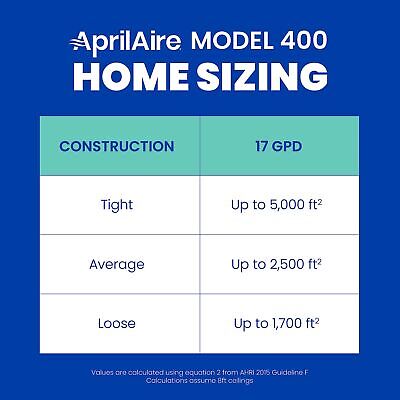 AprilAire 400 Whole-House Humidifier, Automatic Water Saver Furnace Humidifie...