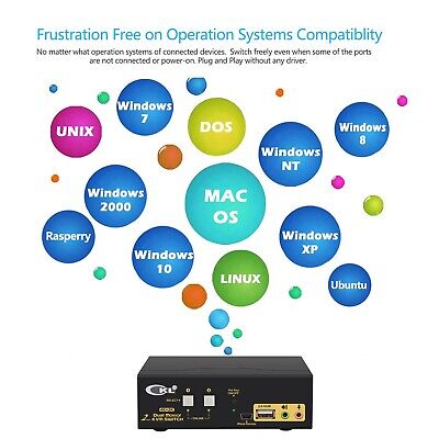 CKL HDMI KVM 2 Port 4K 30Hz Dual Monitor Extended Display (CKL-922HUA)