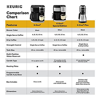 Keurig® K-Duo Special Edition Single Serve K-Cup Pod & Carafe 12-Cup, Silver