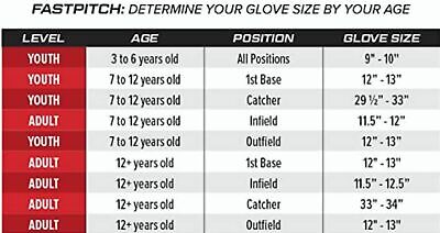 Rawlings | R9 Fastpitch Softball Glove | Sizes 11.5" - 13" | Multiple Styles