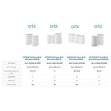 NETGEAR Orbi Compact Wall-Plug Whole Home Mesh WiFi System - router and...