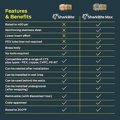 SharkBite Max 1/2 Inch MNPT Adapter, Pack of 12, Push to Connect Brass Plumbi...