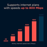 Motorola MT7711 24X8 Cable Modem/Router with Two Phone Ports, DOCSIS 3.0...