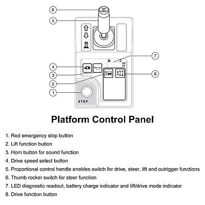 for 1256727 1256727GT Gen 6 Control Box Fit for Genie GS-1530 GS-1532 GS-1930...