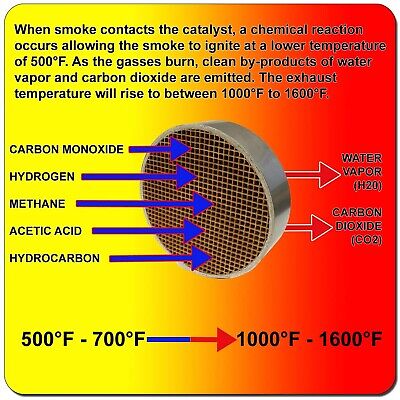 Midwest Hearth Wood Stove Catalytic Combustor Replacement Catalyst Vermont Ca...