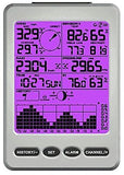 Ambient Weather WS-12 Wireless Weather Station w/Ambient Color Changing Display