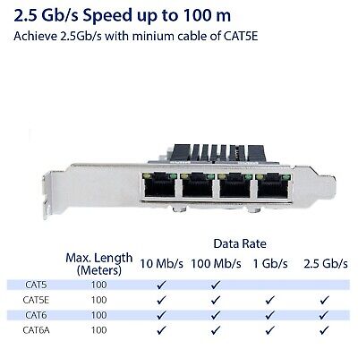 IO CREST Quad 2.5 Gigabit Ethernet PCI Express PCI-E Network Interface Card 1...