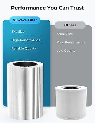 Nuwave Air Purifiers for Home Large Room Up to 857ft&#178;, XXL Size H13 True HE