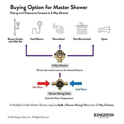 Kingston Brass KS3032NDL NuvoFusion Three-Way Diverter Valve with Trim Kit, P...