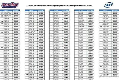 SCC Peerless 0232105 Auto-Trac Light Truck/SUV Tire Traction Chain - 2 Count ...