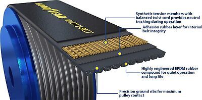 Goodyear Belts 1121050 Serpentine Belt, 12-Rib, 105" Length