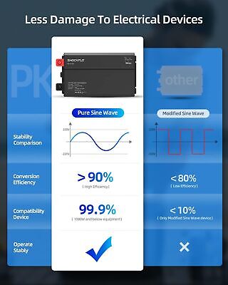 2000 watt Pure Sine Wave Inverter 2000W Off-Grid Solar Power Inverter 12v DC ...