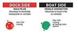 Marinco Pigtail Adapters 30a 125v to 50a 125v