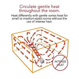 Vornado Glide Vortex Heater Glide Heat