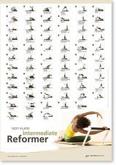 STOTT PILATES Wall Chart Intermediate Reformer