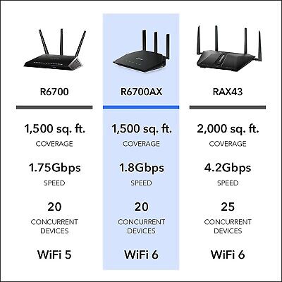 NETGEAR 4-Stream WiFi 6 Router (R6700AX) &#8211; AX1800 Wireless Speed (Up to 1.