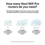 Google Nest WiFi Pro - Wi-Fi 6E - Reliable Home Wi-Fi System with Fast Speed ...