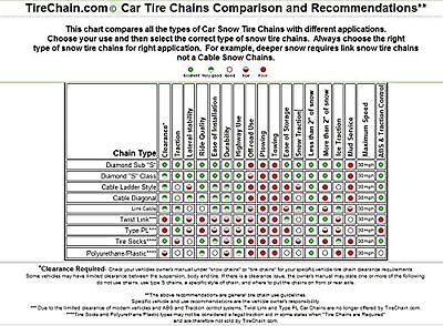 TireChain.com P175/65R14 P175/65 14 TUV Diamond Tire Chains set of 2