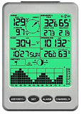 Ambient Weather WS-12 Wireless Weather Station w/Ambient Color Changing Display