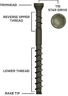 CAMO Edge Deck Screws 1-7/8" Stainless Steel (350) 350