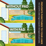 LL15R Aboveground Pool Liner Pad 15' Round, Strong Durable Puncture Resistant...