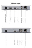 200M HDMI KVM IP Extender, Over IP RJ45 Ethernet CAT6 6A Transmitter Receiver...