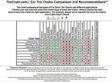 TireChain.com 235/45R19, 235/45-19 Cable Link Tire Chains, priced per pair.