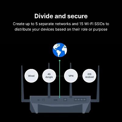 Synology RT2600ac &#8211; 4x4 dual-band Gigabit Wi-Fi router, MU-MIMO, powerful