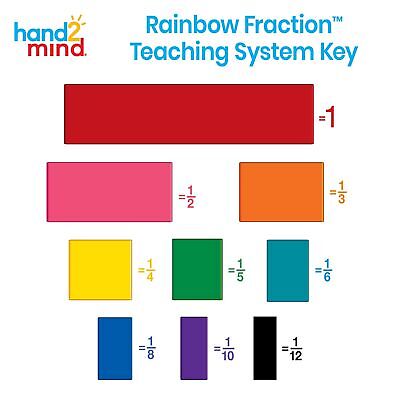 hand2mind Plastic Double-Sided Decimal and Fraction Tiles, Montessori Math Ma...