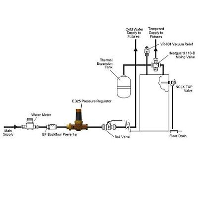 SharkBite 1 Inch EB25 Double Union Pressure Regulating Valve (PRV), Push to C...