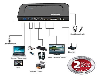 Diamond Multimedia Dual Video Output, USB 3.0/2.0 Universal Docking Station w...