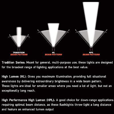 Streamlight 14533 Sidewinder Compact II Aviation Model 47-Lumen Flashlight wi...