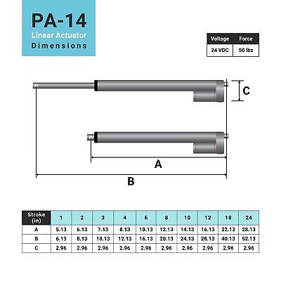 Progressive Automations 24V Mini Linear Electric Actuator - 3 inches, 50 lbs,...