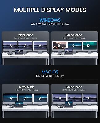 Docking Station USB C to Dual HDMI Adapter, ORICO 12 in 1 RGB USB C Hub with ...