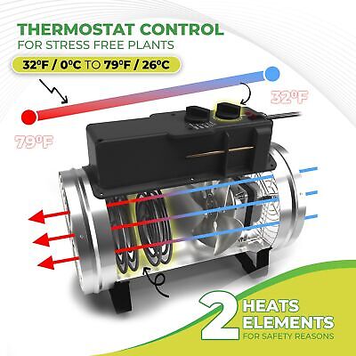 PHX 2.8/US Phoenix Greenhouse Heater &#8211; 220-240V - 9553 BTU Stainless Steel