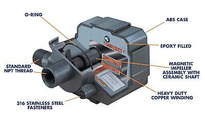 Danner Manufacturing, Inc., Pondmaster Pond-Mag, 350 GPH Magnetic Drive Water...