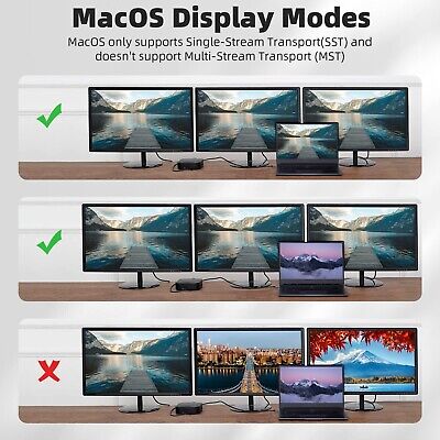 Docking Station 3 Monitors USB C, 13-in-1, Triple Monitor for Laptop, 4K HDMI...