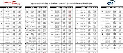 SCC ZT729 Super Z LT Light Truck and SUV Tire Traction Chain - Set of