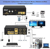 CKL HDMI KVM 2 Port 4K 30Hz Dual Monitor Extended Display (CKL-922HUA)