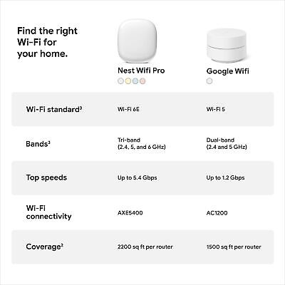 Google Nest WiFi Pro - Wi-Fi 6E - Reliable Home Wi-Fi System with Fast Speed ...