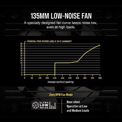 Corsair RMX Series, RM850x, 850 Watt, 80+ Gold Certified, Fully Modular Power...