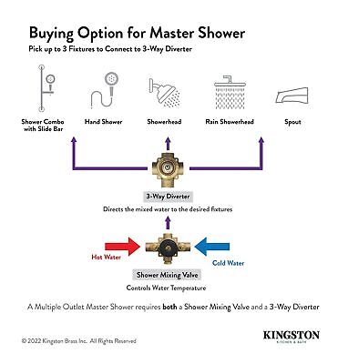 Kingston Brass KS3032NDL NuvoFusion Three-Way Diverter Valve with Trim Kit, P...