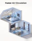 Nuwave Air Purifiers for Home Large Room Up to 857ft&#178;, XXL Size H13 True HE