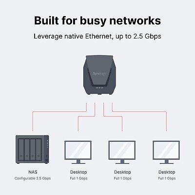 Synology WRX560 - Dual-Band Wi-Fi 6 Router, 2.5Gbps Ethernet, VLAN segmentati...